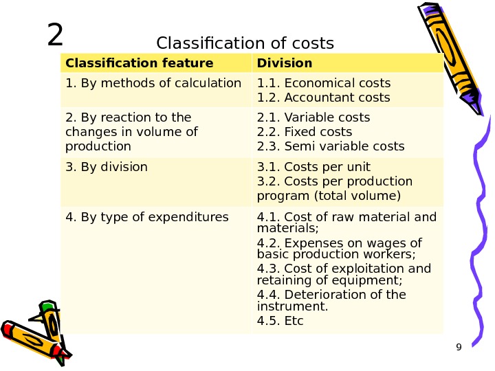 Classification of costs 9 Classification feature Division 1. By methods of calculation 1. 1. Economical costs