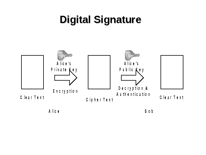 Digital Signature. C l e a r  T e x t A l i c