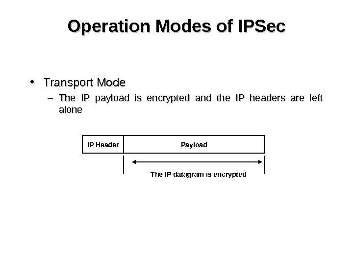 Operation Modes of IPSec • Transport Mode – The IP payload is encrypted and the IP