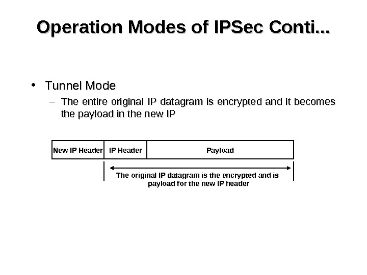Operation Modes of IPSec Conti. . .  • Tunnel Mode – The entire original IP