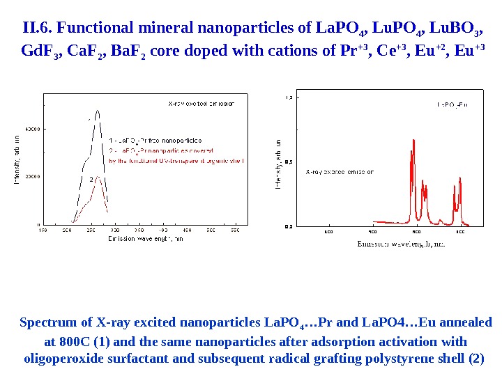 54 Spectrum of X-ray excited  nanoparticles La. PO 4 … Pr and La. PO 4