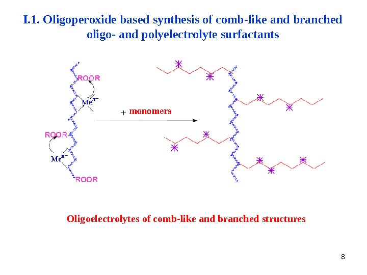 8 Oligoelectrolytes of comb-like and branched structures. I. 1. Oligoperoxide based synthesis of comb-like and branched