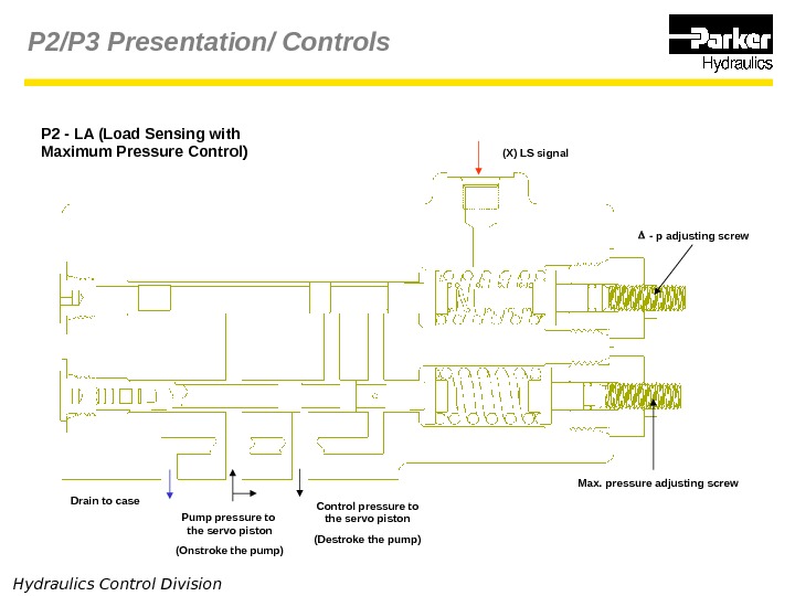 Hydraulics Control Division P 2 - LA (Load Sensing with Maximum Pressure Control) (X) LS signal