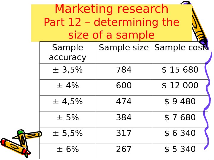 Marketing research Part 12 – determining the size of a sample Sample accuracy Sample size Sample