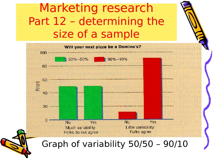 Marketing research Part 12 – determining the size of a sample Graph of variability 50/50 –