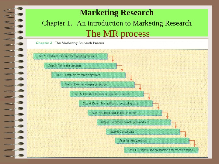 Marketing Research  Chapter 1. An introduction to Marketing Research  The MR process 