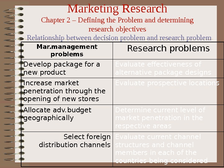 Marketing Research Chapter 2 – Defining the Problem and determining research objectives Mar. management problems Research