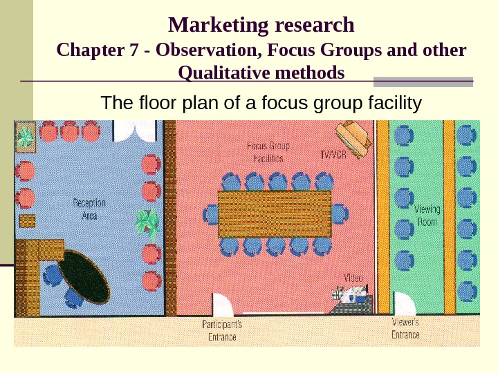 Marketing research Chapter 7 - Observation, Focus Groups and other Qualitative methods The floor plan of