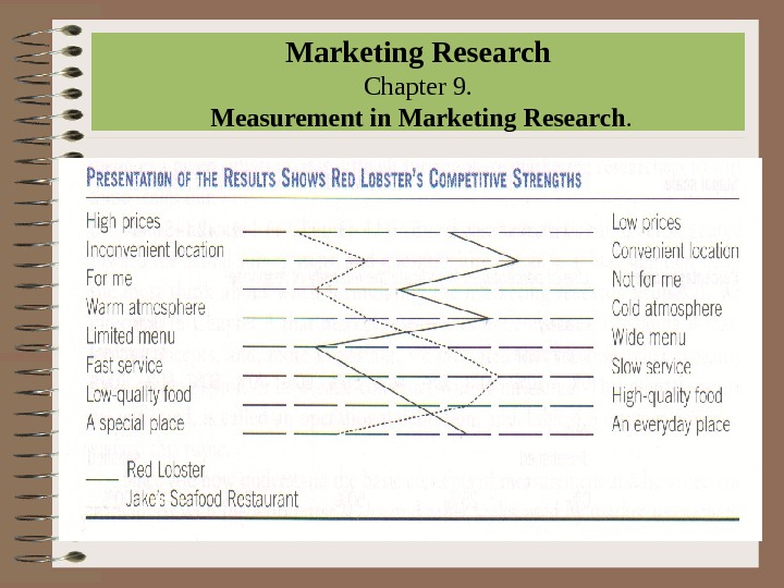 Marketing Research Chapter 9.  Measurement in Marketing Research. 