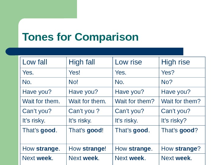 Tones for Comparison Low fall High fall Low rise High rise Yes! Yes? No.  No!