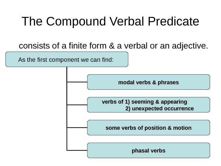 The Compound Verbal Predicate consists of a finite form & a verbal or an adjective. As