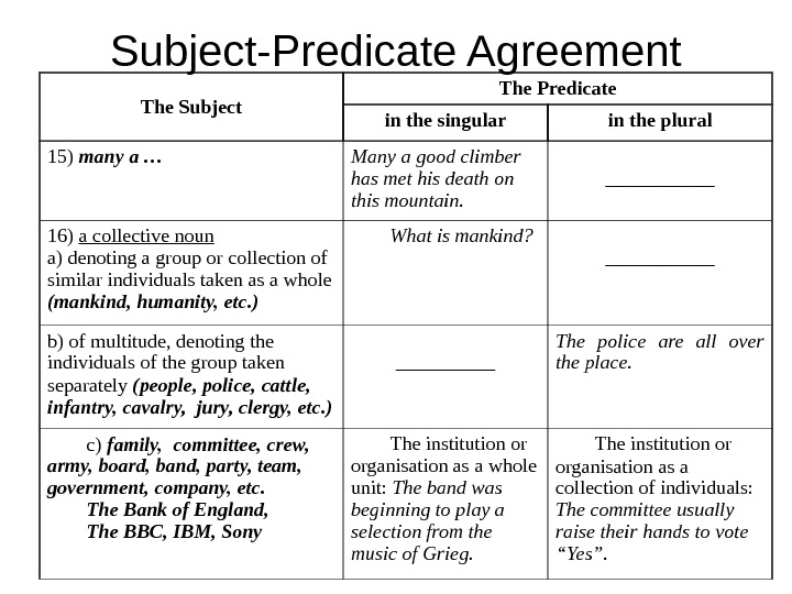 Subject-Predicate Agreement The Subject The Predicate in the singular in the plural 15) many a …