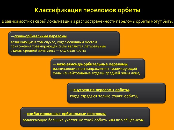 Переломы орбиты презентация