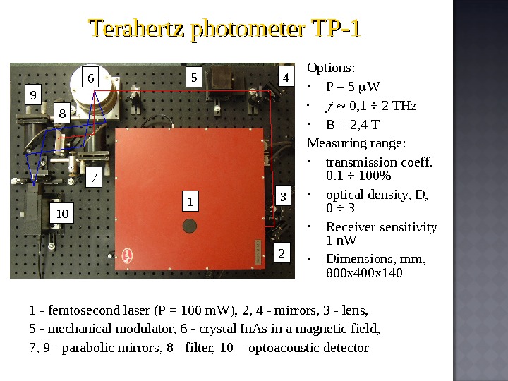 1 2 4 35 6 789 10 1 - femtosecond laser (P = 100 m. W),