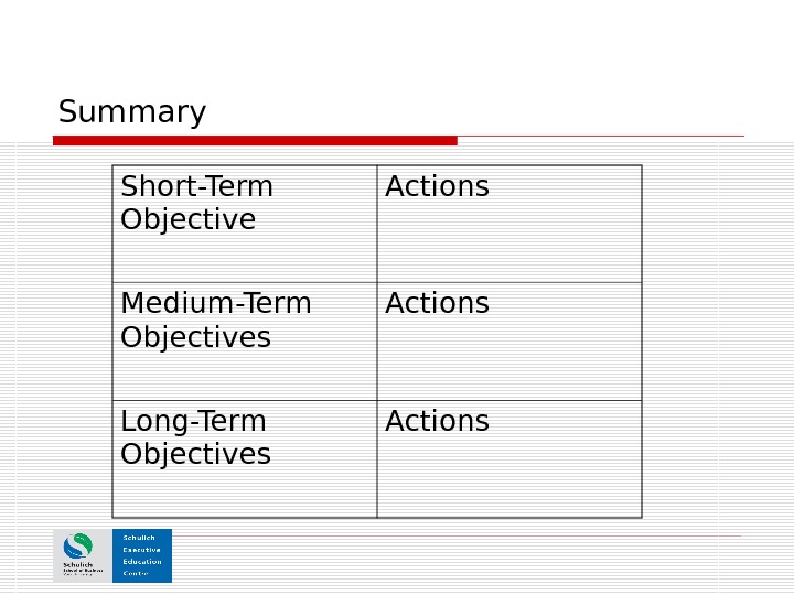 Summary Short-Term Objective Actions Medium-Term Objectives Actions Long-Term Objectives Actions 