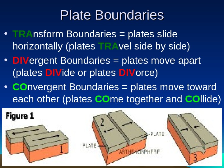  Plate Boundaries • TRA nsform Boundaries = plates slide horizontally (plates TRA vel side