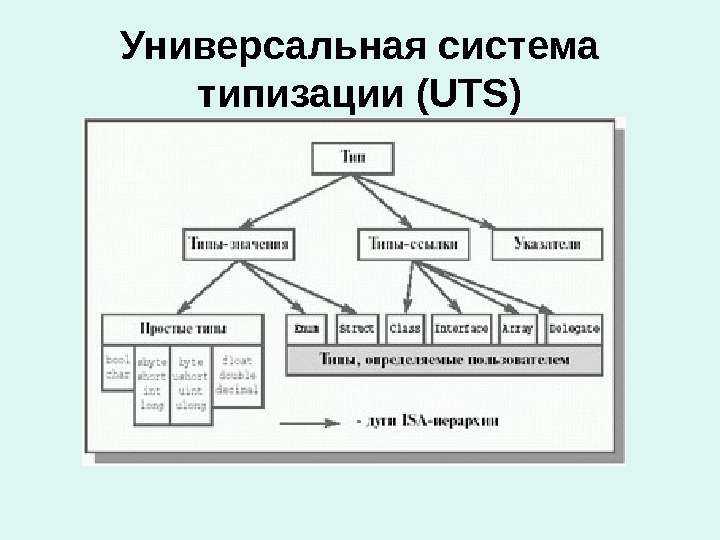 Универсальная система типизации (UTS) 