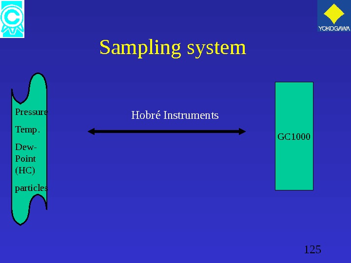 125 Sampling system GC 1000 Pressure Temp. Dew- Point (HC) particles Hobré Instruments 