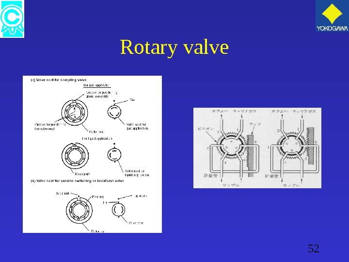 52 Rotary valve 