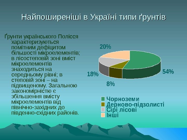   Найпоширеніші в Україні типи ґрунтів Ґрунти українського Полісся характеризуються помітним дефіцитом більшості мікроелементів; 