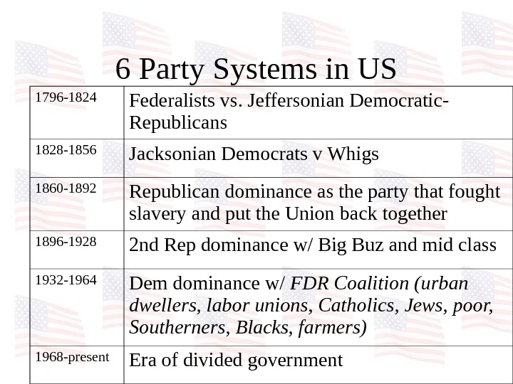   6 Party Systems in US 1796 -1824 Federalists vs. Jeffersonian Democratic- Republicans 1828 -1856