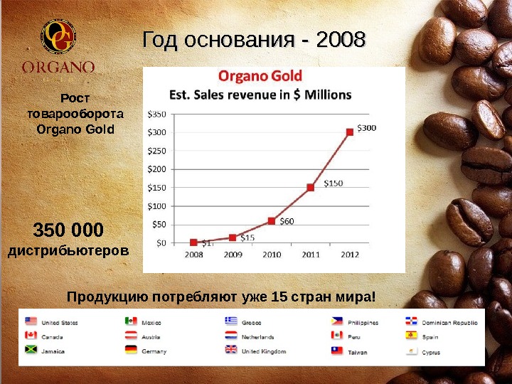 Год основания - 2008  Продукцию потребляют уже 15 стран мира!Рост товарооборота Organo Gold 350 000