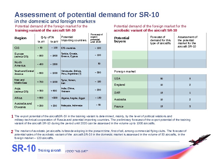 / OOO “KB SAT”Assessment of potential demand for SR-10  in the domestic and foreign markets