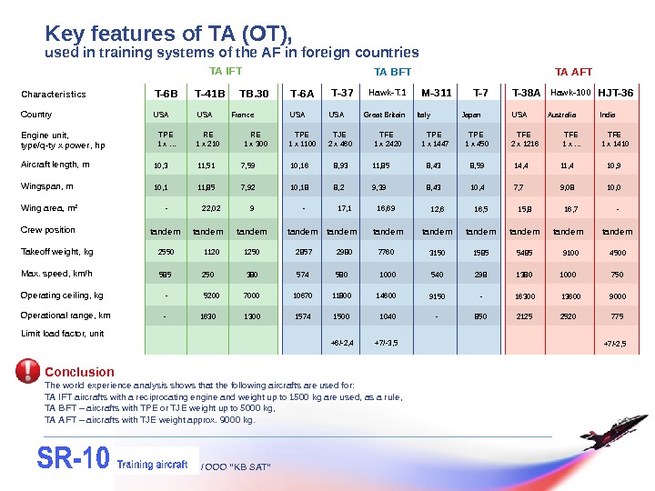 / OOO “KB SAT”Key features of TA ( OT ),  used in training systems of