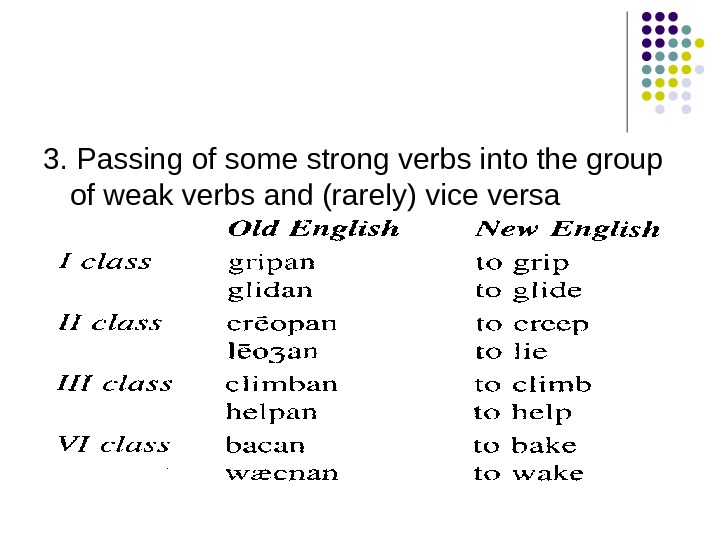   3. Passing of some strong verbs into the group of weak verbs and (rarely)