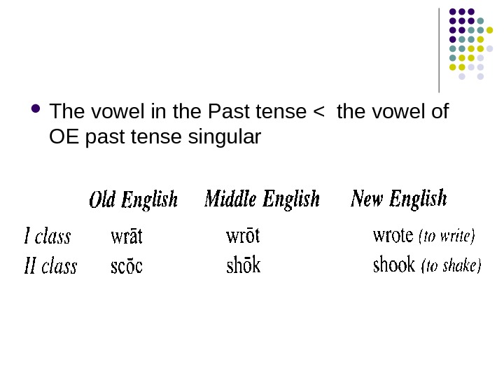   The vowel in the Past tense  the vowel of OE past tense singular