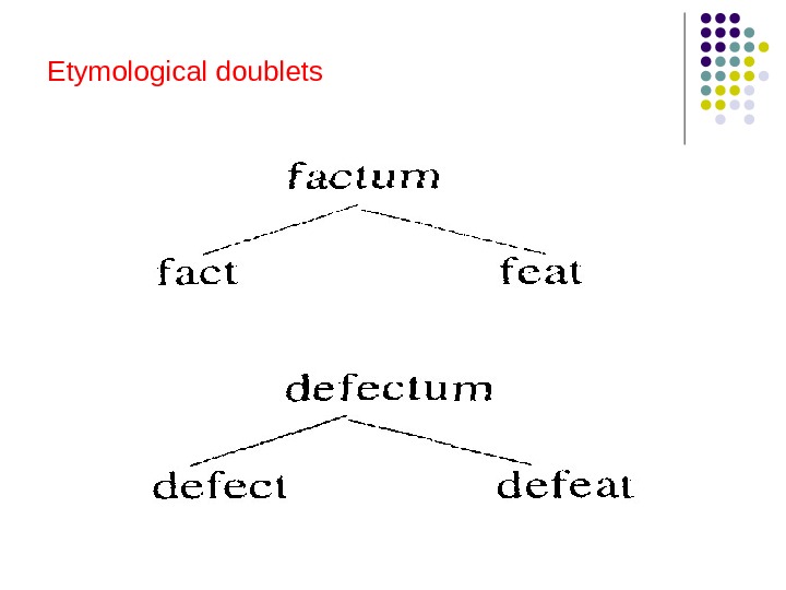 Etymological doublets 