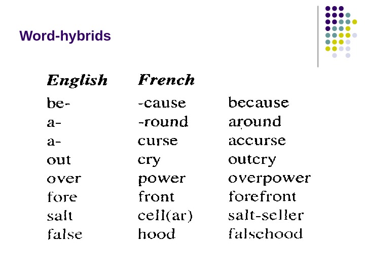 Word-hybrids 