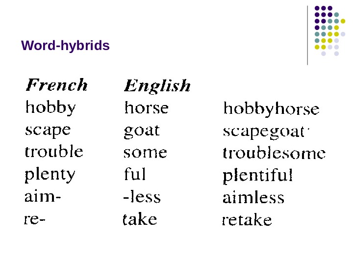 Word-hybrids 
