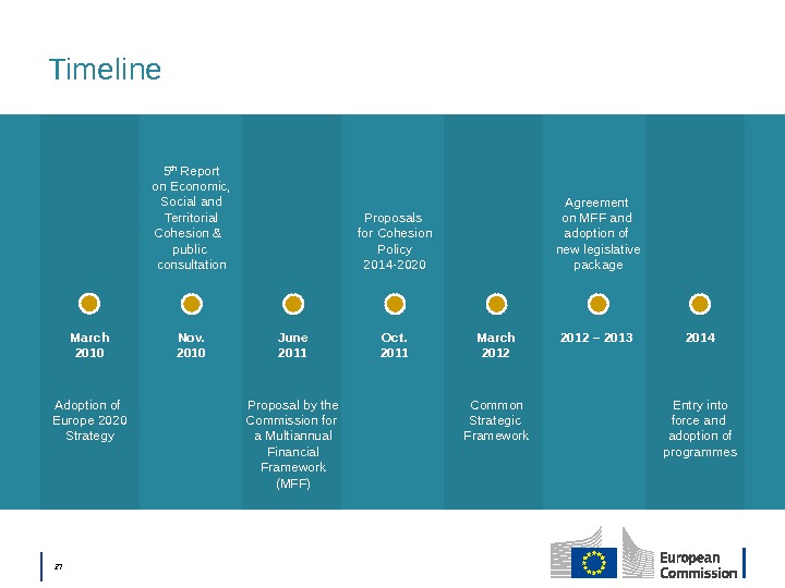 │  27 Timeline 2014 Nov. 2010 2012 – 20135 th Report on Economic, Social and