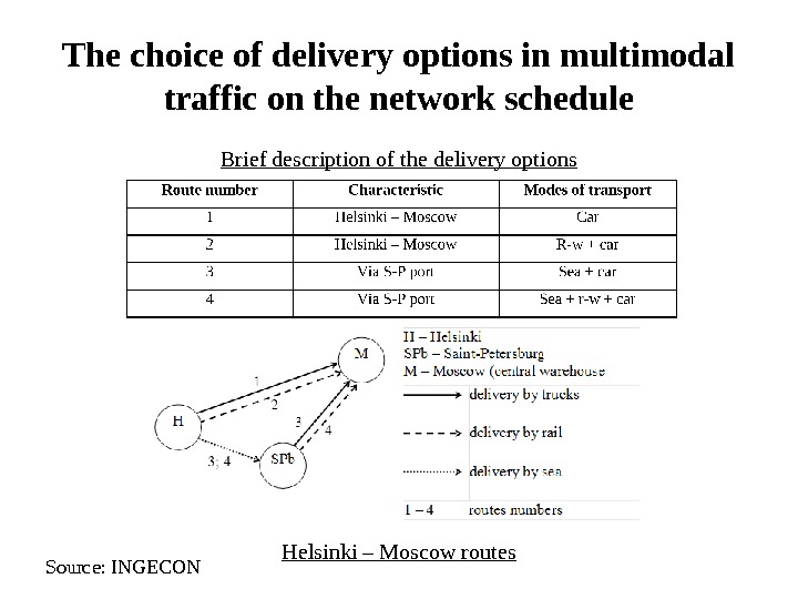 The choice of delivery options in multimodal traffic on the network schedule Brief description of the