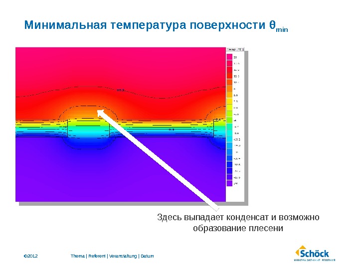 © 2012 Минимальная температура поверхности  θ min Thema | Referent | Veranstaltung | Datum Здесь