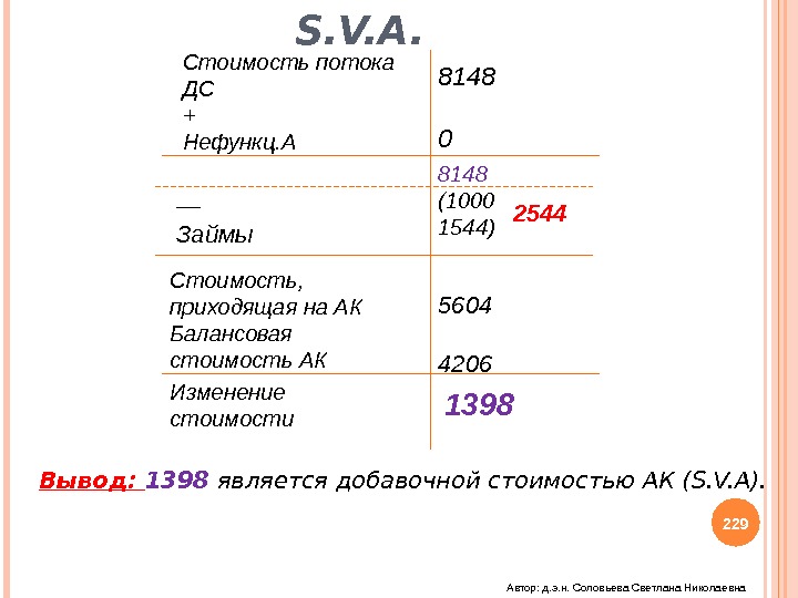 S. V. A. Стоимость потока ДС + Нефункц. А — Займы 8148 0 8148 (1000 1544)