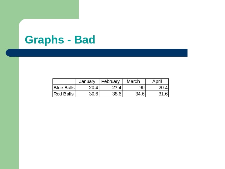 Graphs - Bad January February March April Blue Balls 20. 4 27. 4 90 20. 4