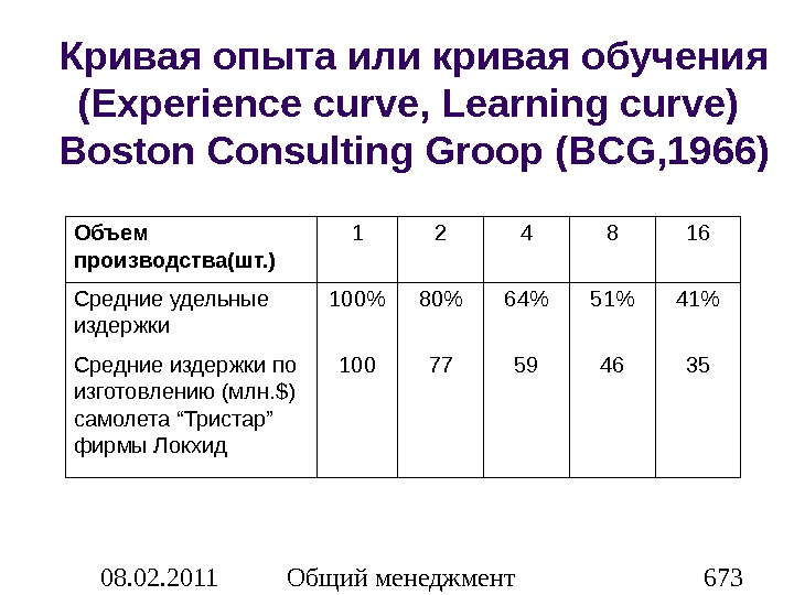 08. 02. 2011 Общий менеджмент 673 Кривая опыта  или кривая обучения (Experience curve, Learning curve)