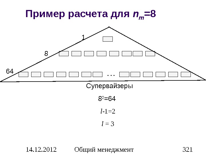 14. 12. 2012 Общий менеджмент 321 Пример расчета для n m =8 1 8 8 2