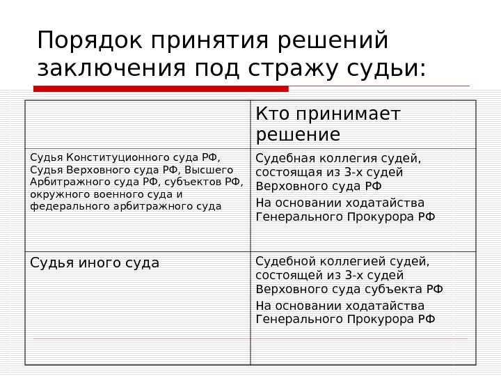 Порядок принятия решений заключения под стражу судьи: Кто принимает решение Судья Конституционного суда РФ,  Судья