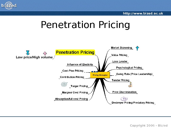 http: //www. bized. ac. uk Copyright 2006 – Biz/ed. Penetration Pricing 