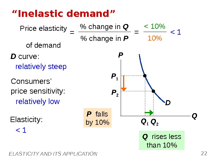 ELASTICITY AND ITS APPLICATION 22 D“ Inelastic demand” P Q Q 1 P 1 Q 2