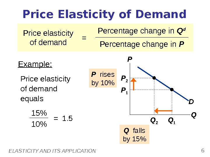ELASTICITY AND ITS APPLICATION 6 Price Elasticity of Demand Price elasticity of demand equals  P