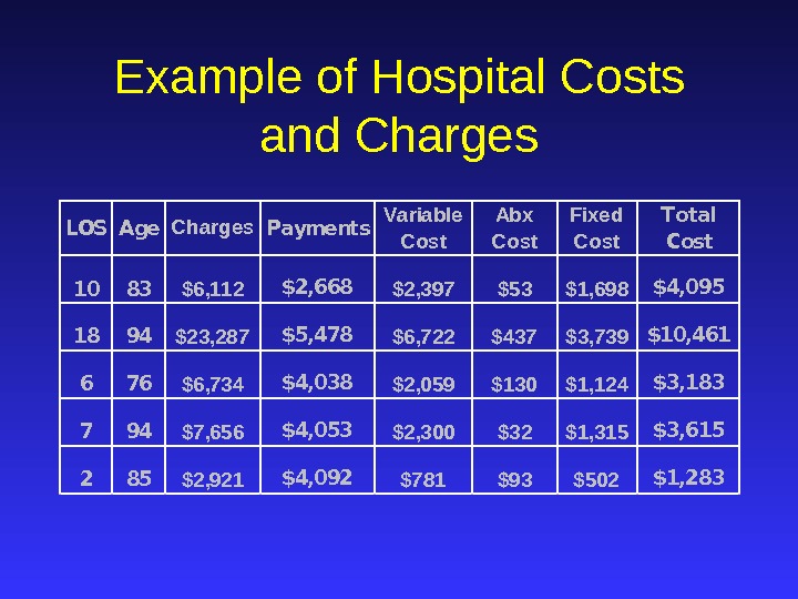 Example of Hospital Costs and Charges. LOSAge. Charges. Payments Variable Cost Abx Cost Fixed Cost Total