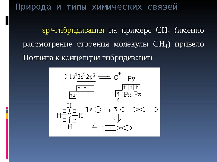 Природа и типы химических связей   sp 3 -гибридизация на примере СН 4  (именно