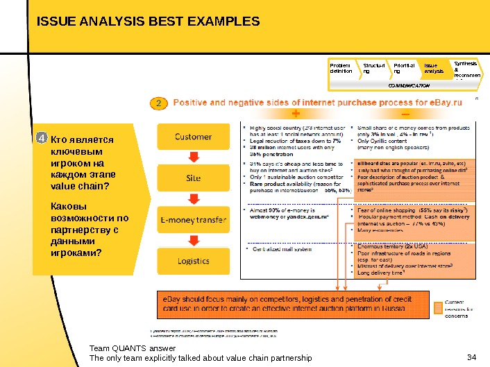 34 ISSUE ANALYSIS BEST EXAMPLES Team QUANTS answer The only team explicitly talked about value chain