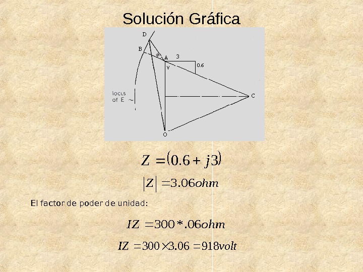 Solución Gráfica 36. 0 j. Z ohm. Z 06. 3 El factor de poder de unidad: