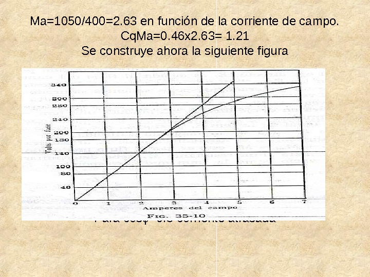 Ma=1050/400=2. 63 en función de la corriente de campo. Cq. Ma=0. 46 x 2. 63= 1.