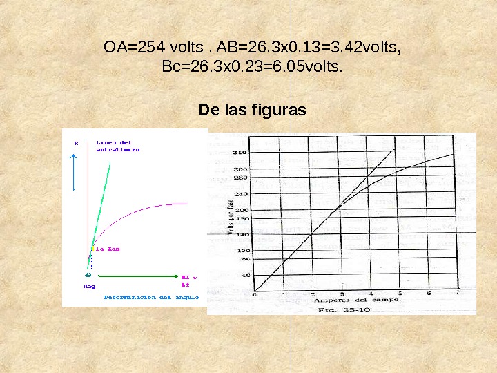 OA=254 volts. AB=26. 3 x 0. 13=3. 42 volts,  Bc=26. 3 x 0. 23=6. 05